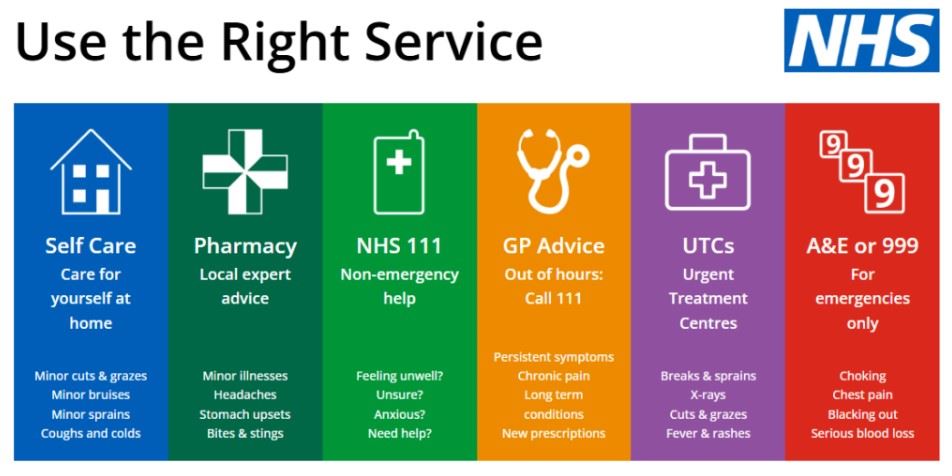Right service